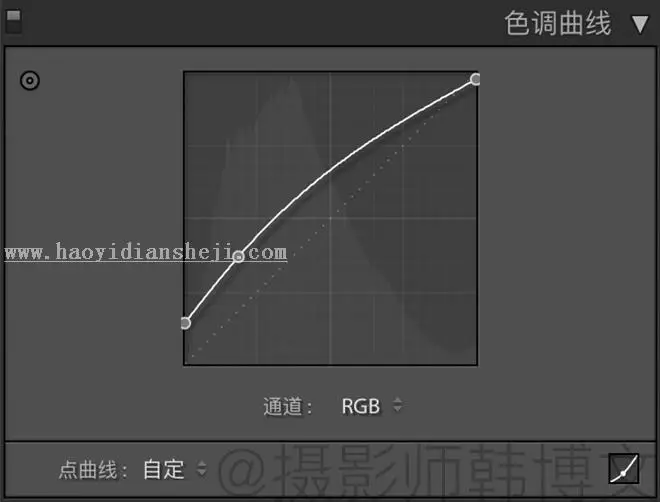 LR调色教程，用LR打造人像后期完美胶片色调_www.haoyidiansheji.com