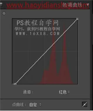 LR静物调色，通过LR给静物调出夏日清新色调_www.haoyidiansheji.com