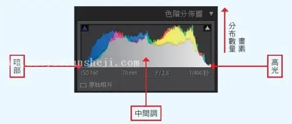 LR技巧，十五个高手都用的关键秘技_www.haoyidiansheji.com