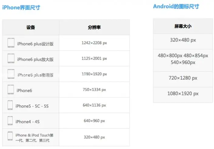 切图教程，分享一种高效切图方法_www.haoyidiansheji.com