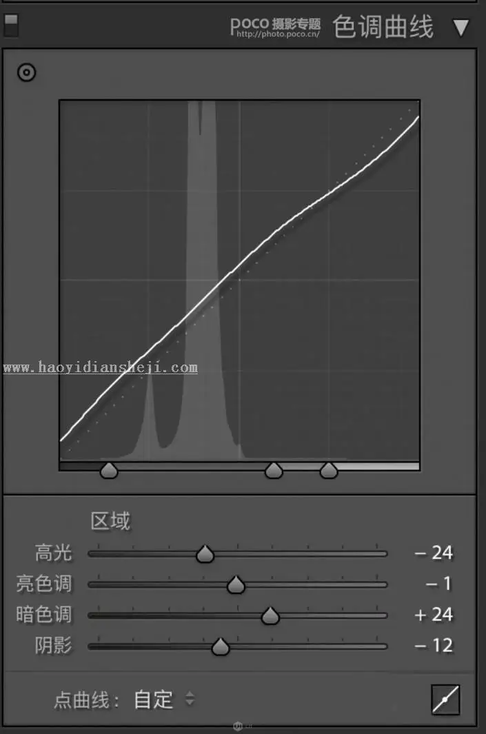 复古色，通过PS把人像调出暗色调的艺术照片_www.haoyidiansheji.com