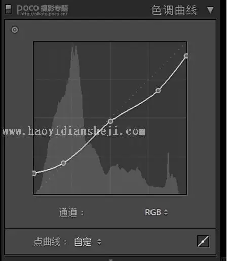 LR调色教程，通过LR给人物调出八十年代复古港风老上海风格照片_www.haoyidiansheji.com