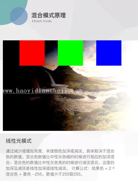 图层模式，讲解图层混合模式的原理_www.haoyidiansheji.com