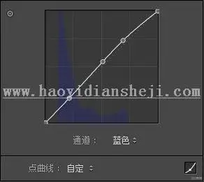 LR调色教程，通过LR给人像营造安静忧郁的文艺风色调_www.haoyidiansheji.com