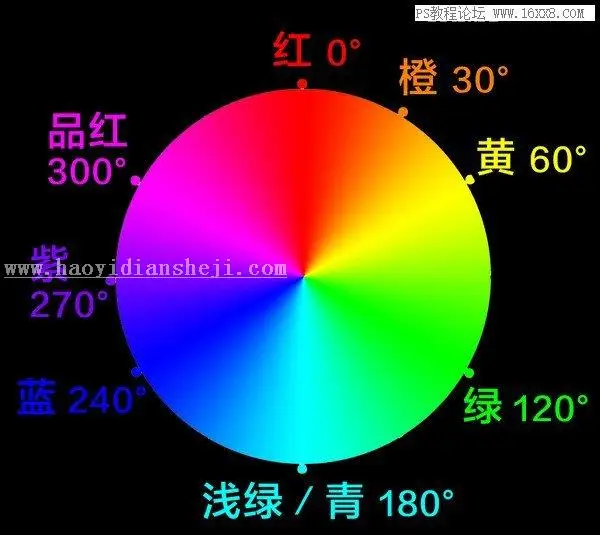 色彩管理，详细剖析lightroom中HSL的使用方法_www.haoyidiansheji.com