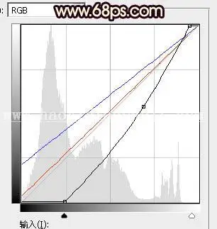 霞光效果，给外景草坪上的人物照片添加霞光色_www.haoyidiansheji.com