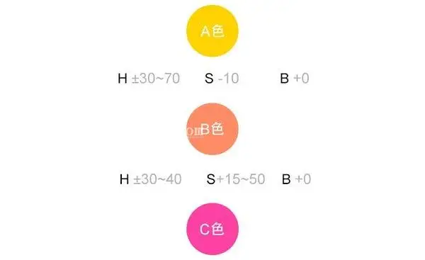 渐变教程，如何做出迷人的渐变？_www.haoyidiansheji.com