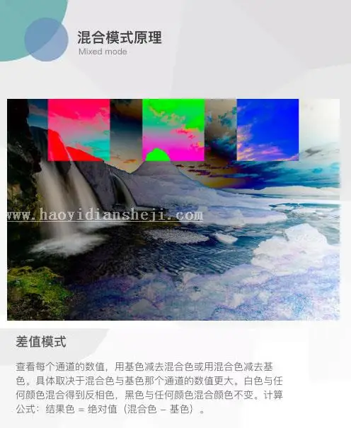 图层模式，讲解图层混合模式的原理_www.haoyidiansheji.com