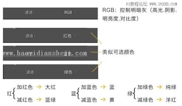 夜景人像，通过PS解析夜景人像的修图思路_www.haoyidiansheji.com