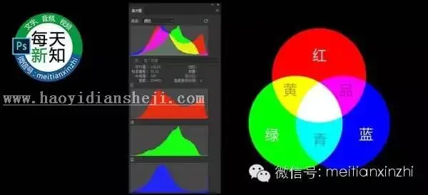 色彩知识，讲解三原色的原理和调色关系_www.haoyidiansheji.com