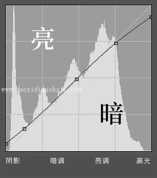 胶片色，用PS把室内人像调出复古胶片色_www.haoyidiansheji.com