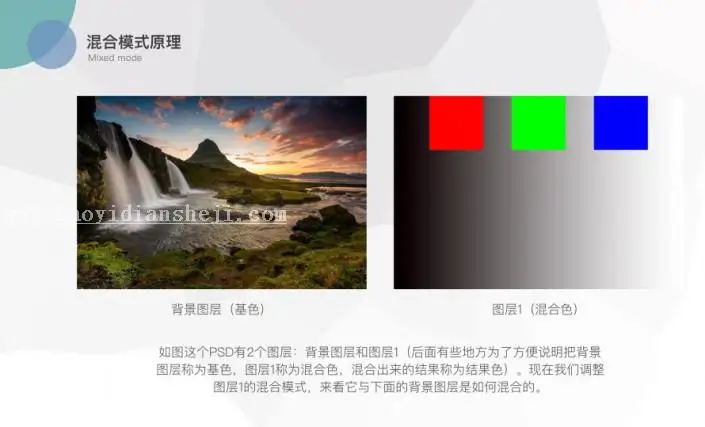 图层模式，讲解图层混合模式的原理_www.haoyidiansheji.com