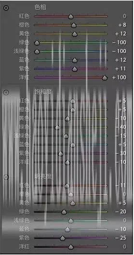废片后期，通过PS拯救阴天拍摄的人像_www.haoyidiansheji.com