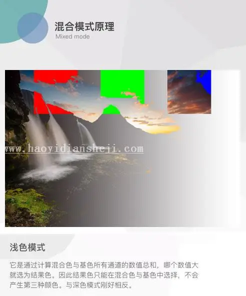 图层模式，讲解图层混合模式的原理_www.haoyidiansheji.com