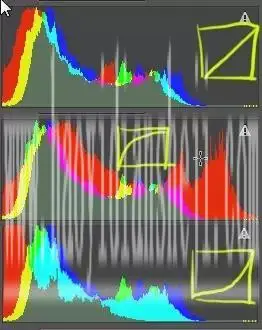 调色工具，讲解曲线的相关使用技巧_www.haoyidiansheji.com