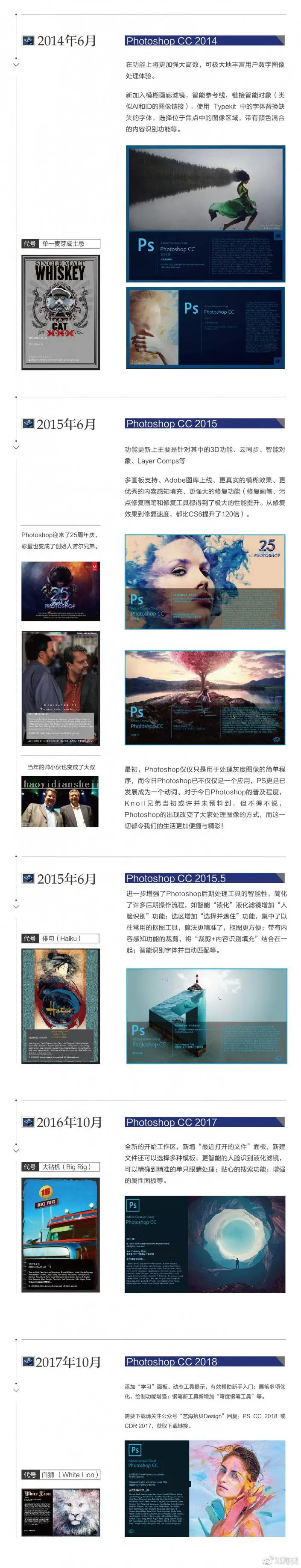 PS知识，史上最全的photoshop发展简史_www.haoyidiansheji.com