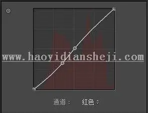 胶片色，用PS打造森系清新电影色调_www.haoyidiansheji.com