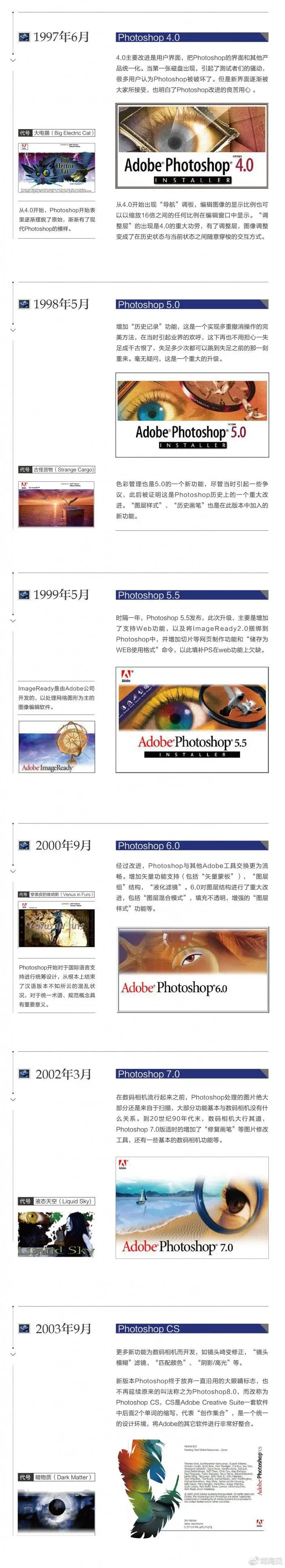 PS知识，史上最全的photoshop发展简史_www.haoyidiansheji.com