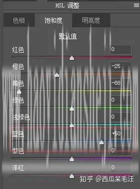 冷色调，用PS把外景人像调出清新淡雅效果_www.haoyidiansheji.com