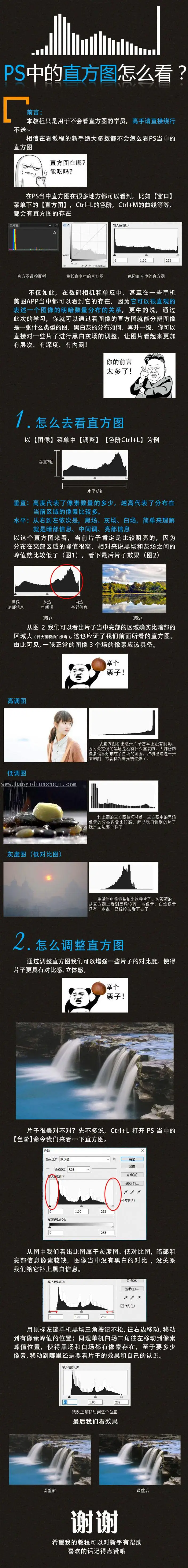 直方图，教你看懂直方图调色阶_www.haoyidiansheji.com