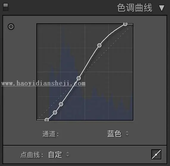 室内人像，用LR调出美女私房照朦胧唯美效果_www.haoyidiansheji.com