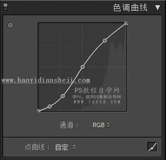 LR调色教程，通过LR给夏日静物调出一种小清新色调_www.haoyidiansheji.com