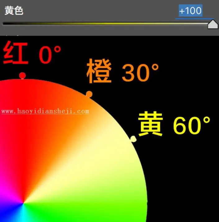 调色知识，ACR及LR的HSL面板的调色知识_www.haoyidiansheji.com