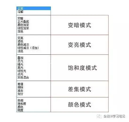 图层模式，讲解几个图层混合模式的功能_www.haoyidiansheji.com