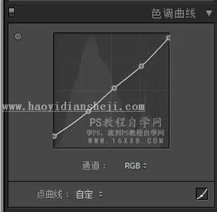 怀旧色，通过PS调出复古怀旧的港风色调人像照片_www.haoyidiansheji.com
