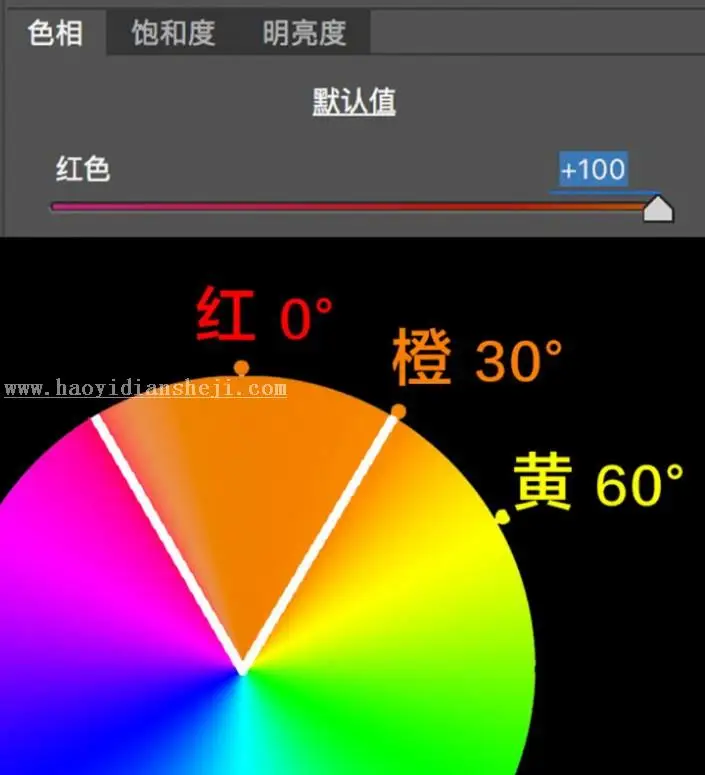 调色知识，ACR及LR的HSL面板的调色知识_www.haoyidiansheji.com