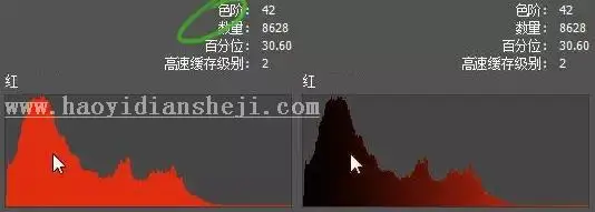 调色工具，讲解曲线的相关使用技巧_www.haoyidiansheji.com