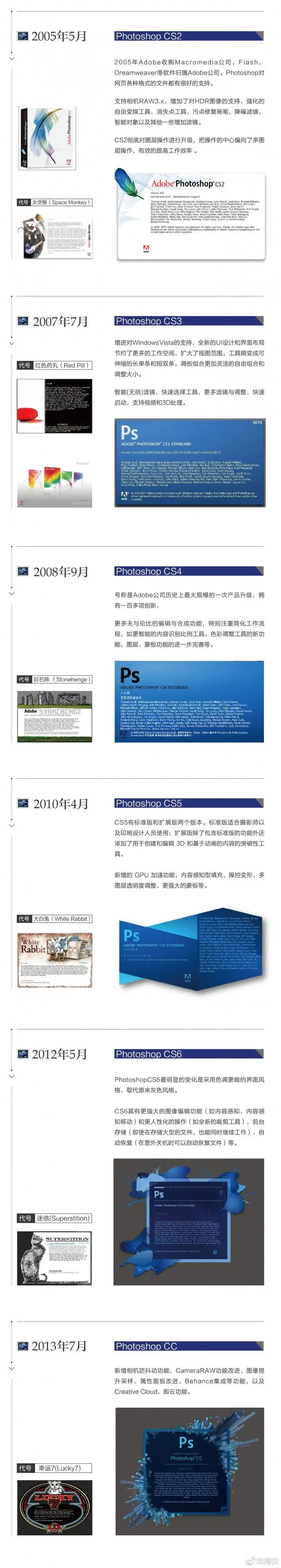PS知识，史上最全的photoshop发展简史_www.haoyidiansheji.com