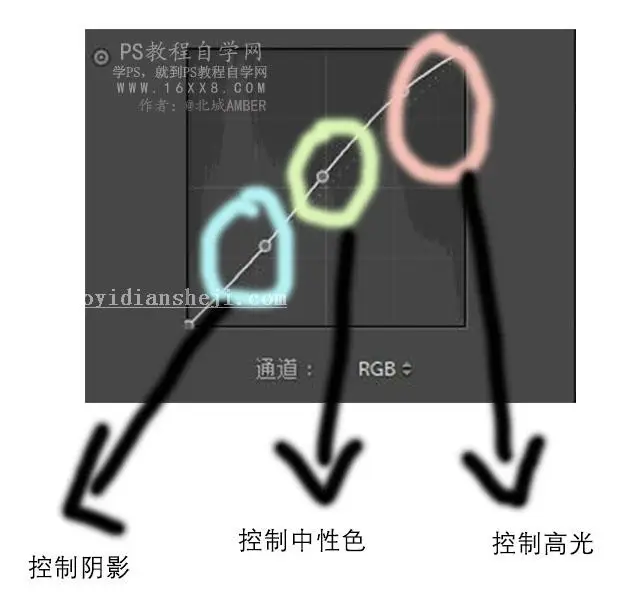 小清新，教你如何把废片打造成夏日清新感_www.haoyidiansheji.com
