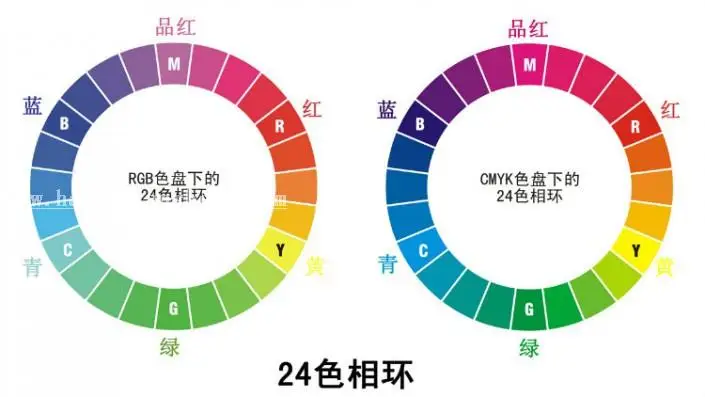 色彩知识，色彩的基础知识_www.haoyidiansheji.com