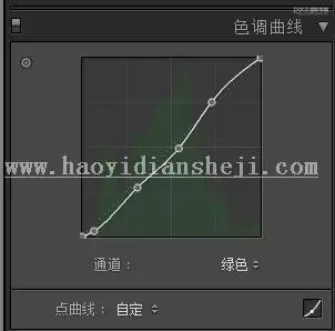 LR调色教程，用LR给人物照片调出正宗的复古范儿_www.haoyidiansheji.com