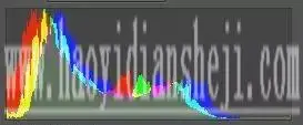 调色工具，讲解曲线的相关使用技巧_www.haoyidiansheji.com