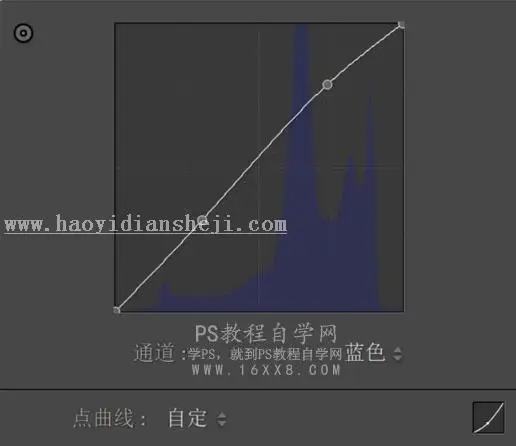 LR调色教程，通过L制作仙气十足的玉兔照片_www.haoyidiansheji.com