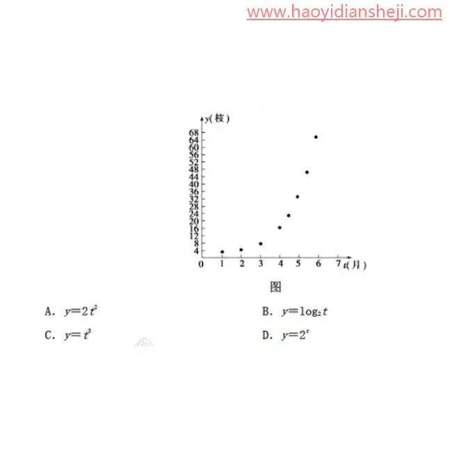 字体设计，制作一款创意十足的高考字样的文字海报_www.haoyidiansheji.com