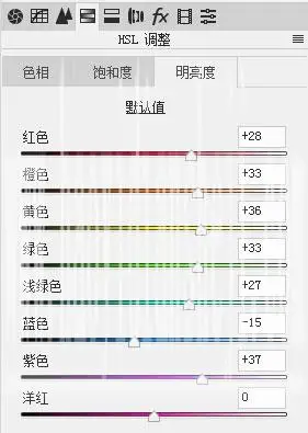 街景调色，模仿ins欧美街景色调教程_www.haoyidiansheji.com