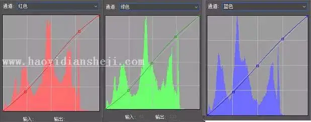 室内人像，室内暖调人像调色教程_www.haoyidiansheji.com