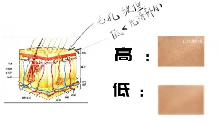 高低频，用实例解析高低频的应用和详细制作步骤_www.haoyidiansheji.com