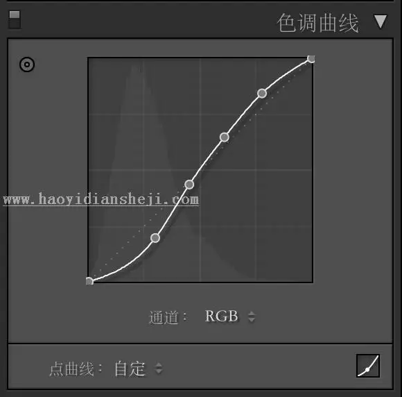 动漫效果，通过PS神还原“宫崎骏”式的动漫真人效果_www.haoyidiansheji.com