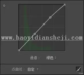 LR调色教程，通过LR给人像营造安静忧郁的文艺风色调_www.haoyidiansheji.com
