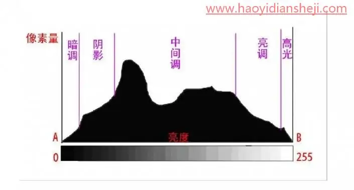曲线工具，通过视频实例来教你如何用曲线_www.haoyidiansheji.com