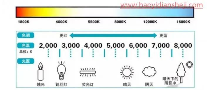 照片校准，通过PS校正照片白平衡_www.haoyidiansheji.com