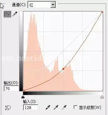 调色工具，讲解曲线的相关使用技巧_www.haoyidiansheji.com