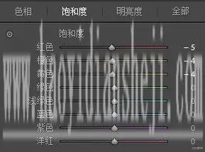 LR调色教程，通过LR给人像营造安静忧郁的文艺风色调_www.haoyidiansheji.com