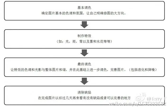 光线处理，给树林人像添加丁达尔光效_www.haoyidiansheji.com