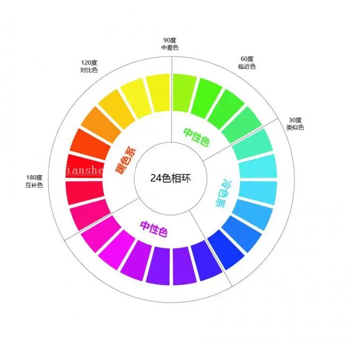 UI知识，UI色彩搭配简单知识_www.haoyidiansheji.com