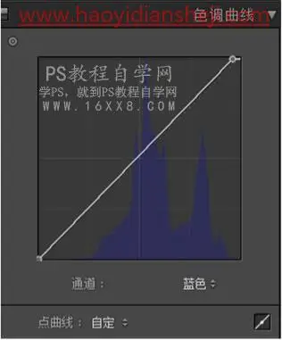 LR静物调色，通过LR给静物调出夏日清新色调_www.haoyidiansheji.com